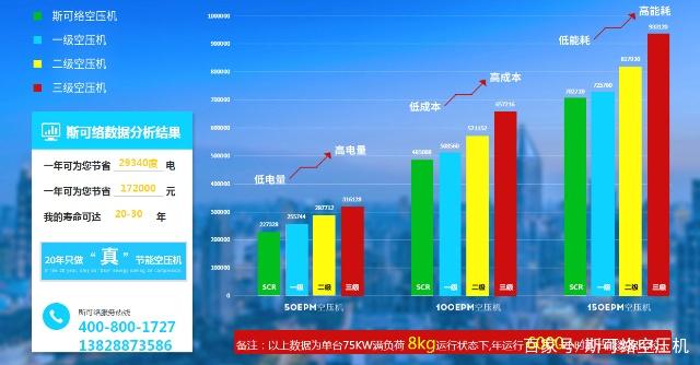 變頻空壓機(jī)與普通空壓機(jī)之間有那些區(qū)別？
